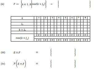 (ii)
F:= ke 1.8oda(k
k
Odd(k +)
(iii)
EnF
(iv)
