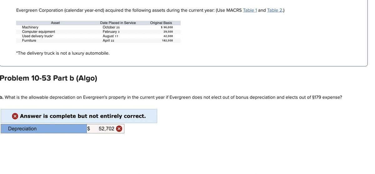 Evergreen Corporation (calendar year-end) acquired the following assets during the current year: (Use MACRS Table 1 and Table 2.)
Asset
Machinery
Computer equipment
Used delivery truck*
Furniture
*The delivery truck is not a luxury automobile.
Problem 10-53 Part b (Algo)
Date Placed in Service
October 25
February 3
August 17
April 22
Depreciation
b. What is the allowable depreciation on Evergreen's property in the current year if Evergreen does not elect out of bonus depreciation and elects out of §179 expense?
X Answer is complete but not entirely correct.
$ 52,702 X
Original Basis
$ 96,000
29,500
42,500
182,500