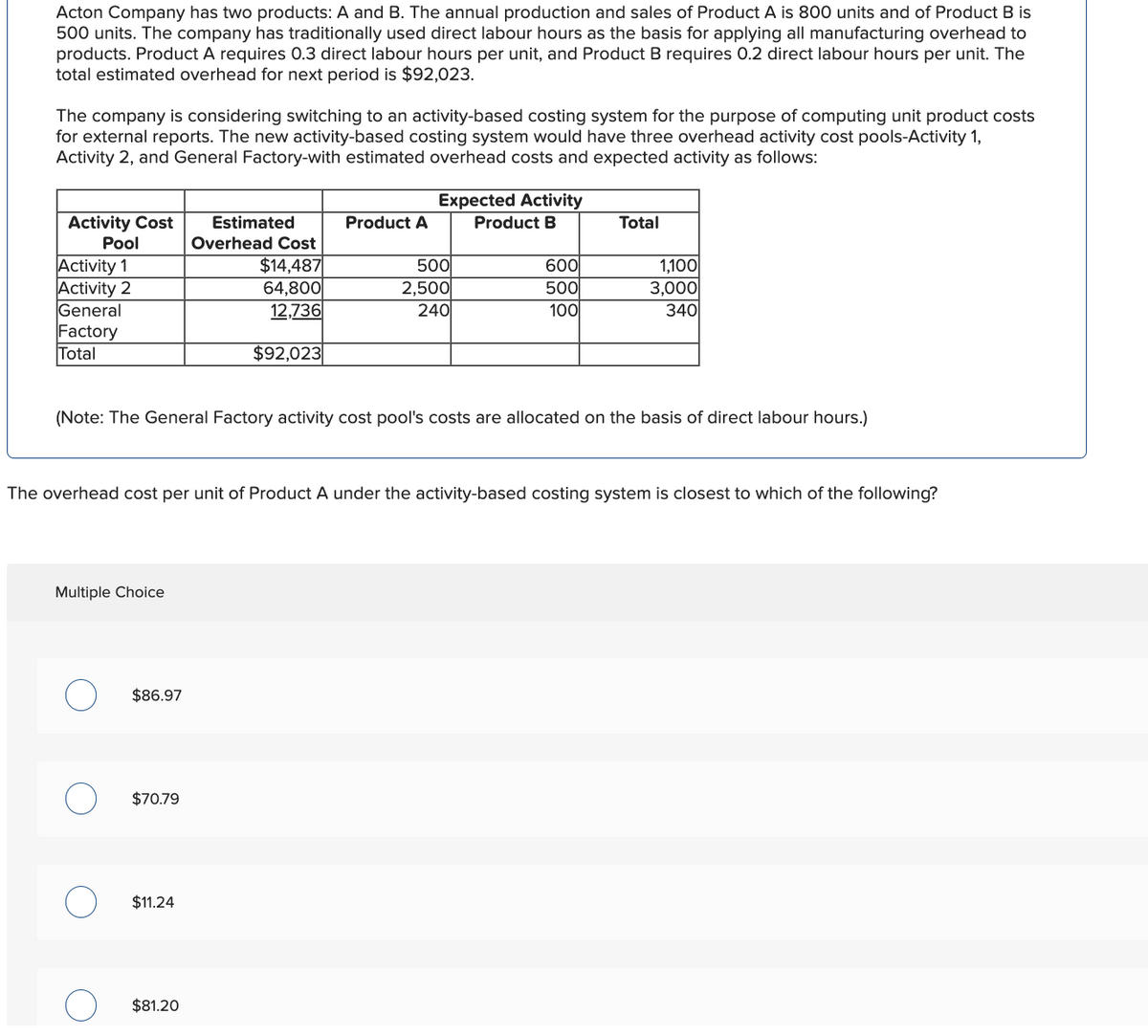 Acton Company has two products: A and B. The annual production and sales of Product A is 800 units and of Product B is
500 units. The company has traditionally used direct labour hours as the basis for applying all manufacturing overhead to
products. Product A requires 0.3 direct labour hours per unit, and Product B requires 0.2 direct labour hours per unit. The
total estimated overhead for next period is $92,023.
The company is considering switching to an activity-based costing system for the purpose of computing unit product costs
for external reports. The new activity-based costing system would have three overhead activity cost pools-Activity 1,
Activity 2, and General Factory-with estimated overhead costs and expected activity as follows:
Activity Cost
Pool
Activity 1
Activity 2
General
Factory
Total
Multiple Choice
$86.97
$70.79
Estimated
Overhead Cost
$14,487
64,800
12,736
$92,023
$11.24
Product A
$81.20
Expected Activity
Product B
(Note: The General Factory activity cost pool's costs are allocated on the basis of direct labour hours.)
500
2,500
240
The overhead cost per unit of Product A under the activity-based costing system is closest to which of the following?
600
500
100
Total
1,100
3,000
340