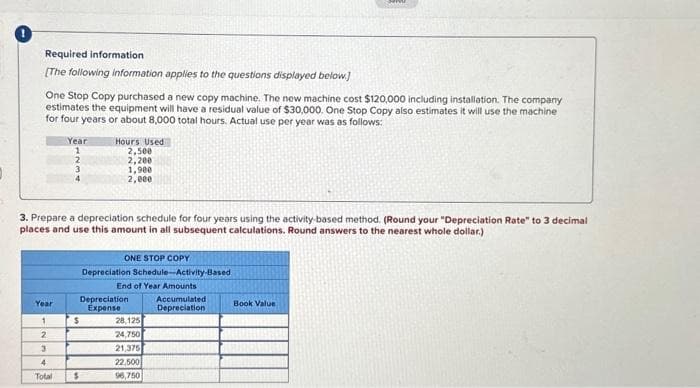 Required information
[The following information applies to the questions displayed below]
One Stop Copy purchased a new copy machine. The new machine cost $120,000 including installation. The company
estimates the equipment will have a residual value of $30,000. One Stop Copy also estimates it will use the machine
for four years or about 8,000 total hours. Actual use per year was as follows:
Year
1
2
3
4
Year
1
2
3
4
Total
3. Prepare a depreciation schedule for four years using the activity-based method. (Round your "Depreciation Rate" to 3 decimal
places and use this amount in all subsequent calculations. Round answers to the nearest whole dollar.)
Hours Used
2,500
2,200
1,900
2,000
$
Depreciation
Expense
S
ONE STOP COPY
Depreciation Schedule-Activity-Based
End of Year Amounts
28,125
24,750
21,375
22,500
96,750
Accumulated
Depreciation
Book Value