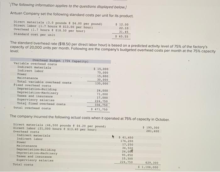 .
[The following information applies to the questions displayed below.]
Antuan Company set the following standard costs per unit for its product.
Direct materials (3.0 pounds @ $4.00 per pound)
Direct labor (1.7 hours @ $13.00 per hour)
Overhead (1.7 hours $18.50 per hour)
Standard cost per unit
The standard overhead rate ($18.50 per direct labor hour) is based on a predicted activity level of 75% of the factory's
capacity of 20,000 units per month. Following are the company's budgeted overhead costs per month at the 75% capacity
level:
Overhead Budget (75% Capacity)
Variable overhead costs
Indirect materials
Indirect labor
Power
Maintenance
Total variable overhead costs.
Fixed overhead costs
Depreciation-Building
Depreciation-Machinery
Taxes and insurance
Supervisory salaries
Total fixed overhead costs
Total overhead costs
Indirect materials
Indirect labor
Power
Maintenance.
$ 15,000
75,000
Depreciation-Building
Depreciation-Machinery
Taxes and insurance :
Supervisory salaries
Total costs
15,000
30,000
135,000
The company incurred the following actual costs when it operated at 75% of capacity in October.
Direct materials (46,500 pounds @ $4.20 per pound)
Direct labor (21,000 hours $13.40 per hour)
Overhead costs
$ 12.00
22.10
31.45
$ 65.55
24,000
71,000
17,000
224,750
336,750
$ 471,750
$ 41,450
176,200
17,250
34,500
24,008
95,850
15,300
224,750
$ 195,300
281,400
629,300
$ 1,106,000