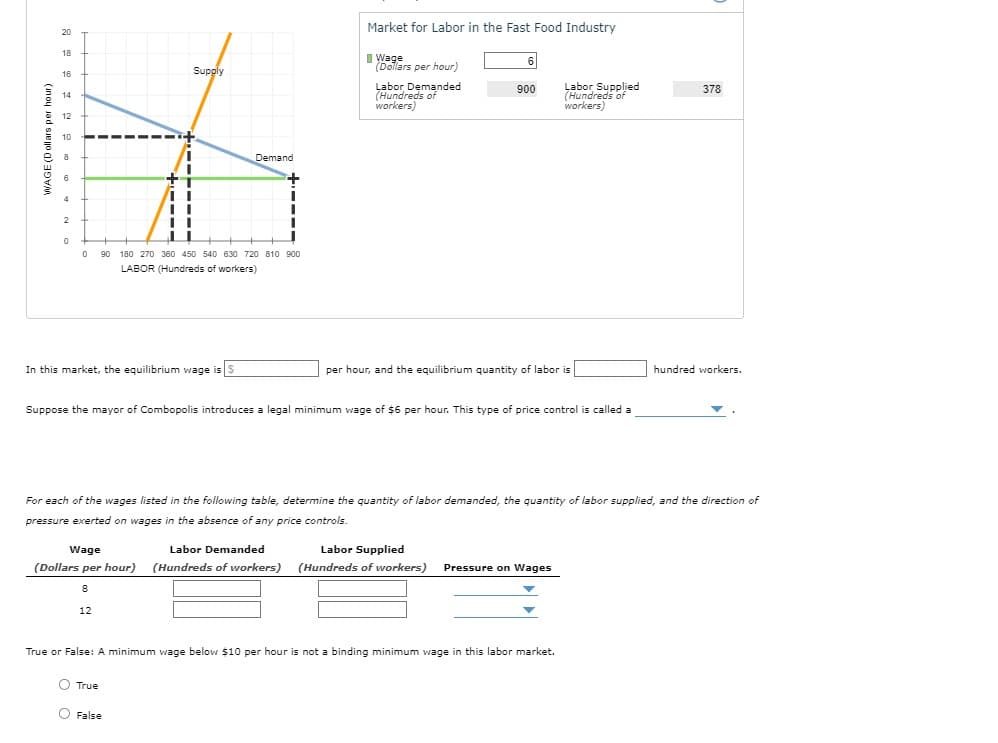 WAGE (Dollars per hour)
20
18
Wage
16
Supply
14
12
10
8
6
4
2
0
0
Demand
90 180 270 360 450 540 630 720 810 900
LABOR (Hundreds of workers)
Market for Labor in the Fast Food Industry
(Dollars per hour)
Labor Demanded
(Hundreds of
workers)
6
900
Labor Supplied
(Hundreds of
workers)
378
In this market, the equilibrium wage is S
per hour, and the equilibrium quantity of labor is
Suppose the mayor of Combopolis introduces a legal minimum wage of $6 per hour. This type of price control is called a
hundred workers.
For each of the wages listed in the following table, determine the quantity of labor demanded, the quantity of labor supplied, and the direction of
pressure exerted on wages in the absence of any price controls.
Wage
Labor Demanded
Labor Supplied
(Dollars per hour) (Hundreds of workers) (Hundreds of workers)
8
12
Pressure on Wages
True or False: A minimum wage below $10 per hour is not a binding minimum wage in this labor market.
True
False