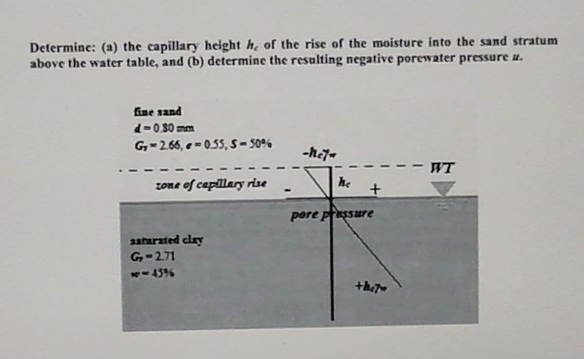 Determine: (a) the capillary height h, of the rise of the moisture into the sand stratum
above the water table, and (b) determine the resulting negative porewater pressure u.
fine sand
d=0.30 man
G₁=2.66, a=0.55, S-50%
zone of capillary rise
saturated clay
G₂-271
ke
+
pore pressure
+he
WT