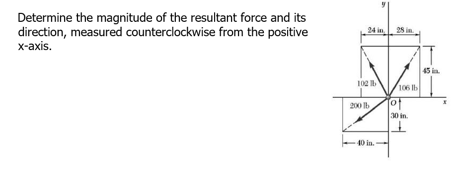 Determine the magnitude of the resultant force and its
direction, measured counterclockwise from the positive
x-axis.
24 in.
102 lb
200 lb
40 in.-
28 in.
106 lb
Tot
30 in.
45 in.
X