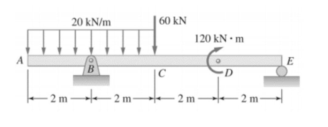 A
2 m m
20 kN/m
B
-2 m-
60 KN
C
120 kN • m
2 m
D
2 m-
E