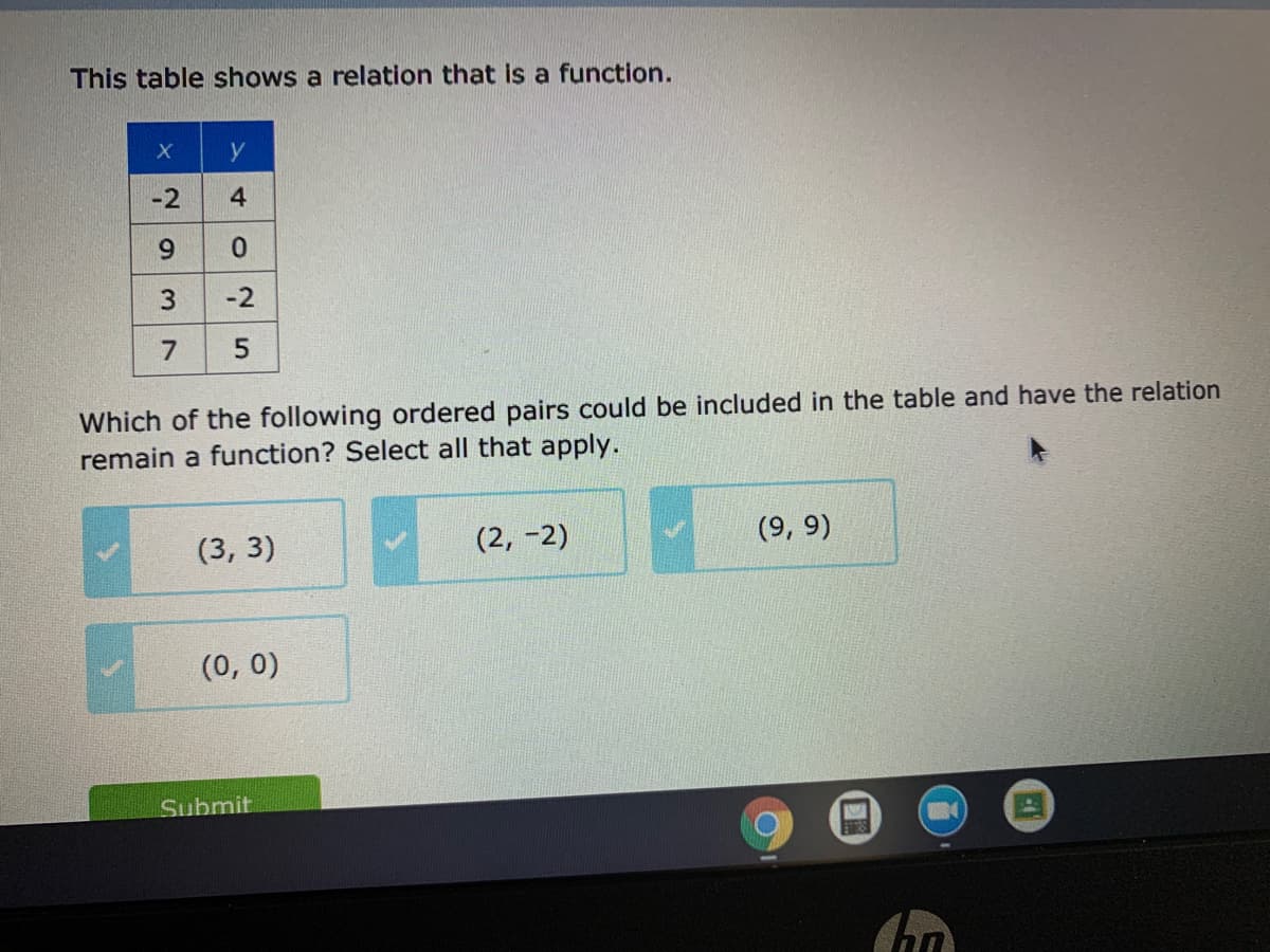 This table shows a relation that is a function.
-2
4
-2
Which of the following ordered pairs could be included in the table and have the relation
remain a function? Select all that apply.
(3, 3)
(2, -2)
(9, 9)
(0, 0)
Submit
9,
3.
