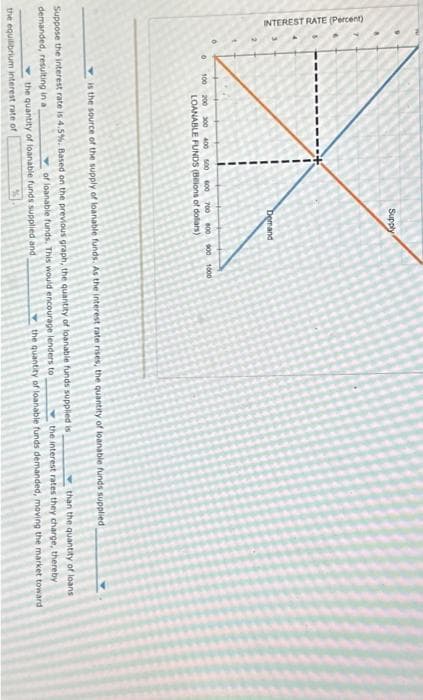 INTEREST RATE (Percent)
0
0
Supply
Demand
100 200 300 400 500 600 700 800 900 1000
LOANABLE FUNDS (Belons of dollars).
is the source of the supply of loanable funds. As the interest rate rises, the quantity of loanable funds supplied
than the quantity of loans
Suppose the interest rate is 4.5%. Based on the previous graph, the quantity of loanable funds supplied is
demanded, resulting in a
the interest rates they charge, thereby
of loanable funds. This would encourage lenders to
the quantity of loanable funds demanded, moving the market toward
the quantity of loanable funds supplied and
the equilibrium interest rate of