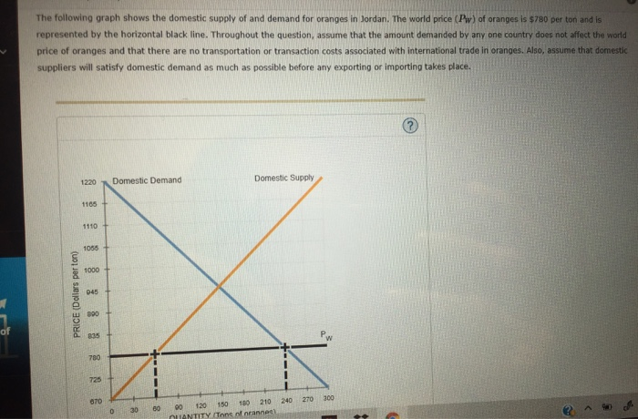 of
The following graph shows the domestic supply of and demand for oranges in Jordan. The world price (Pw) of oranges is $780 per ton and is
represented by the horizontal black line. Throughout the question, assume that the amount demanded by any one country does not affect the world
price of oranges and that there are no transportation or transaction costs associated with international trade in oranges. Also, assume that domestic
suppliers will satisfy domestic demand as much as possible before any exporting or importing takes place.
PRICE (Dollars perton)
1220
1165
1110
1055
1000
045 +
890
835
780
725
670
Domestic Demand
0
30
60
Domestic Supply
8
00 120 150 180 210
QUANTITY (Tons of nrannee)
W
240 270 300