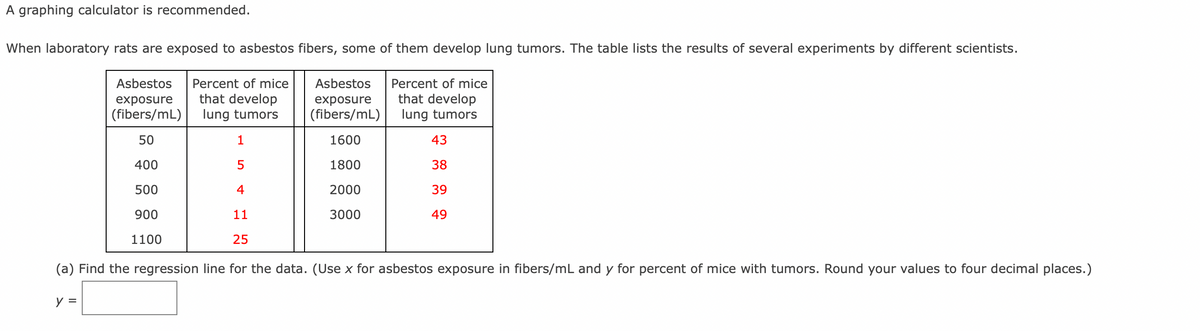 A graphing calculator is recommended.
When laboratory rats are exposed to asbestos fibers, some of them develop lung tumors. The table lists the results of several experiments by different scientists.
Asbestos Percent of mice
that develop
lung tumors
y =
exposure
(fibers/mL)
50
400
500
900
1100
1
5
4
11
25
Asbestos
exposure
(fibers/mL)
1600
1800
2000
3000
Percent of mice
that develop
lung tumors
43
38
39
49
(a) Find the regression line for the data. (Use x for asbestos exposure in fibers/mL and y for percent of mice with tumors. Round your values to four decimal places.)