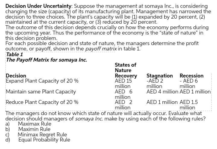 Decision Under Uncertainty: Suppose the management at somaya Inc., is considering
changing the size (capacity) of its manufacturing plant. Management has narrowed the
decision to three choices. The plant's capacity will be (1) expanded by 20 percent, (2)
maintained at the current capacity, or (3) reduced by 20 percent.
The outcome of this decision depends crucially on how the economy performs during
the upcoming year. Thus the performance of the economy is the "state of nature" in
this decision problem.
For each possible decision and state of nature, the managers determine the profit
outcome, or payoff, shown in the payoff matrix in table 1.
Table 1
The Payoff Matrix for somaya Inc.
States of
Nature
Decision
Recovery
AED 15
million
AED 6
million
AED 2
million
Stagnation Recession
-AEĎ 2
million
- AED 6
million
Expand Plant Capacity of 20 %
Maintain same Plant Capacity
AED 4 million AED 1 million
Reduce Plant Capacity of 20 %
AED 1 million AED 1.5
million
The managers do not know which state of nature will actually occur. Evaluate what
decision should managers of somaya Inc. make by using each of the following rules?
Maximax Rule
a)
Maximin Rule
Minimax Regret Rule
Equal Probability Rule
