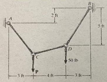 2 ft
A
50 lb
-3 ft-
-4 ft
3 ft
