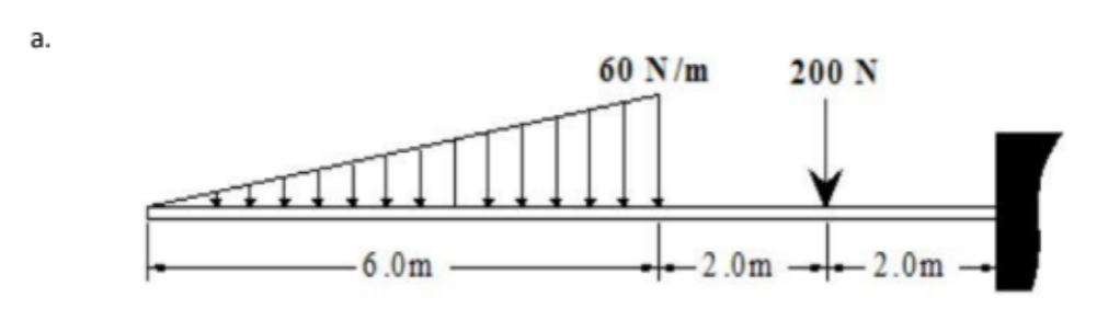 a.
60 N/m
200 N
6.0m
- 2.0m
– 2.0m
