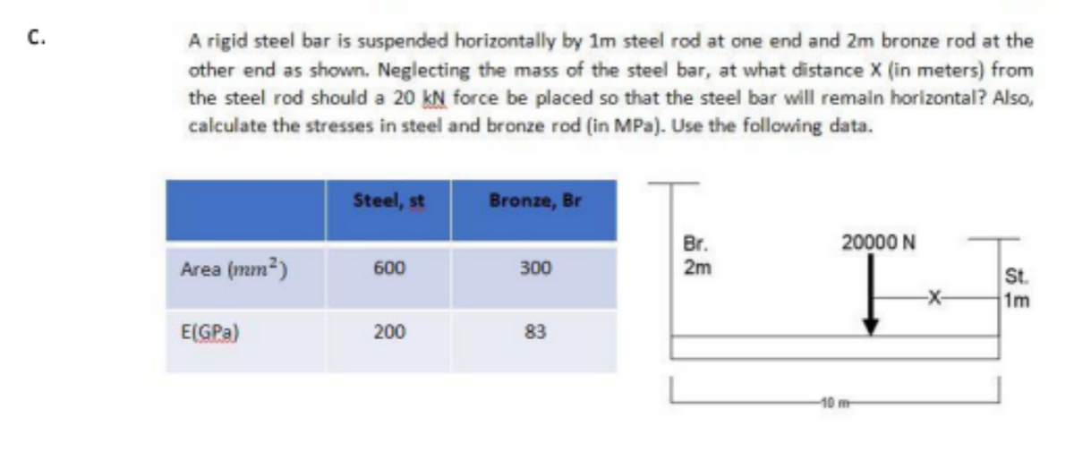 C.
A rigid steel bar is suspended horizontally by 1m steel rod at one end and 2m bronze rod at the
other end as shown. Neglecting the mass of the steel bar, at what distance X (in meters) from
the steel rod should a 20 kN force be placed so that the steel bar will remain horizontal? Also,
calculate the stresses in steel and bronze rod (in MPa). Use the following data.
Steel, st
Bronze, Br
Br.
20000 N
Area (mm²)
600
300
2m
St.
1m
E(GPa)
200
83
-10 m