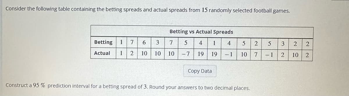 Consider the following table containing the betting spreads and actual spreads from 15 randomly selected football games.
Betting vs Actual Spreads
1 4
4
19 19 - 1
Betting 1 7
6 3 7 5
Actual 1 2 10 10 10 -7
Copy Data
5
10
Construct a 95 % prediction interval for a betting spread of 3. Round your answers to two decimal places.
2
7
5
-1
3
2 10
2 2
2