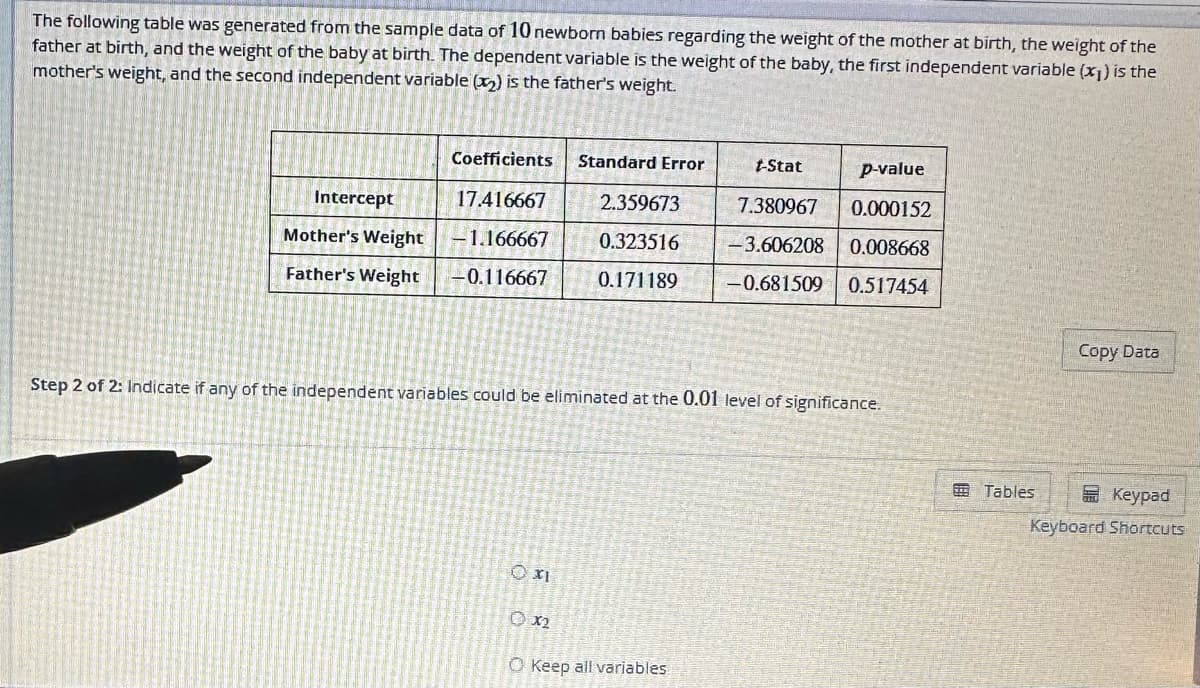 The following table was generated from the sample data of 10 newborn babies regarding the weight of the mother at birth, the weight of the
father at birth, and the weight of the baby at birth. The dependent variable is the weight of the baby, the first independent variable (x₁) is the
mother's weight, and the second independent variable (₂) is the father's weight.
Coefficients
p-value
Intercept
17.416667
2.359673
7.380967 0.000152
Mother's Weight
-1.166667
0.323516
-3.606208
0.008668
Father's Weight -0.116667 0.171189 -0.681509 0.517454
XI
Standard Error
Step 2 of 2: Indicate if any of the independent variables could be eliminated at the 0.01 level of significance.
0x2
t-Stat
O Keep all variables
Tables
Copy Data
Keypad
Keyboard Shortcuts