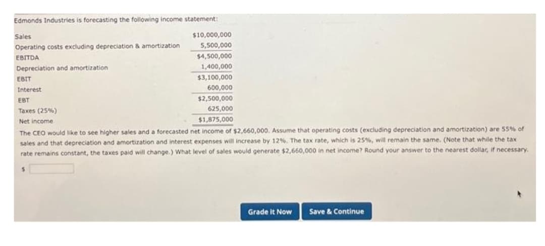 Edmonds Industries is forecasting the following income statement:
Sales
Operating costs excluding depreciation & amortization
EBITDA
Depreciation and amortization
$10,000,000
5,500,000
$4,500,000
1,400,000
EBIT
$3,100,000
Interest
600,000
EBT
$2,500,000
Taxes (25%)
625,000
$1,875,000
Net income.
The CEO would like to see higher sales and a forecasted net income of $2,660,000. Assume that operating costs (excluding depreciation and amortization) are 55% of
sales and that depreciation and amortization and interest expenses will increase by 12%. The tax rate, which is 25%, will remain the same. (Note that while the tax-
rate remains constant, the taxes paid will change.) What level of sales would generate $2,660,000 in net income? Round your answer to the nearest dollar, if necessary.
Grade it Now
Save & Continue