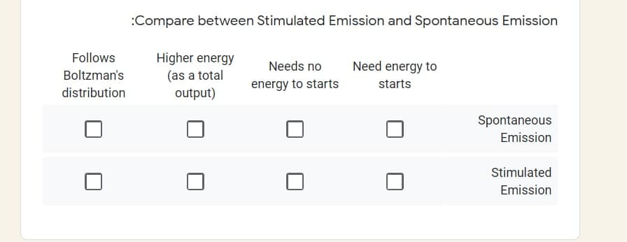 :Compare between Stimulated Emission and Spontaneous Emission
Higher energy
(as a total
Follows
Needs no
Need energy to
Boltzman's
energy to starts
starts
distribution
output)
Spontaneous
Emission
Stimulated
Emission
