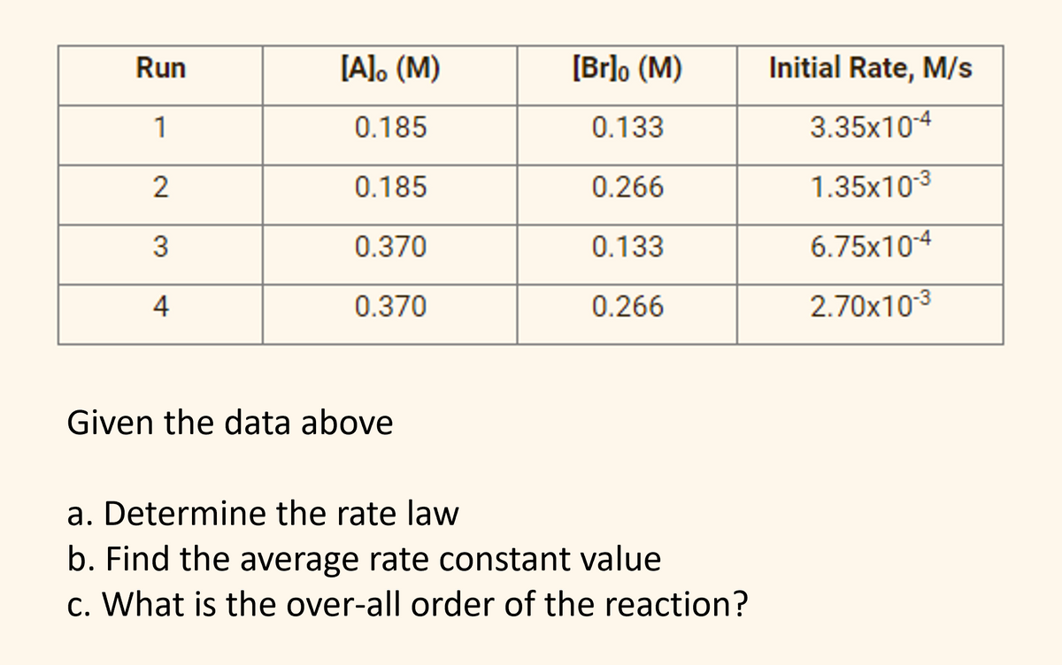 Run
1
2
3
4
[A]。 (M)
0.185
0.185
0.370
0.370
Given the data above
[Br]o (M)
0.133
0.266
0.133
0.266
a. Determine the rate law
b. Find the average rate constant value
c. What is the over-all order of the reaction?
Initial Rate, M/s
3.35x10-4
1.35x10-³
6.75x10-4
2.70x10-³