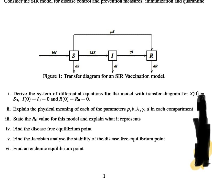 Consider the SIR model for disease control and prevention measures: immunization and quarantine
pS
bN
S
I
R
ds
IP
dR
Figure 1: Transfer diagram for an SIR Vaccination model.
i. Derive the system of differential equations for the model with transfer diagram for S(0)
So, I(0) = lo = 0 and R(0) = Ro = 0.
ii. Explain the physical meaning of each of the parameters p, b, 2,y, d in each compartment
iii. State the Ro value for this model and explain what it represents
iv. Find the disease free equilibrium point
v. Find the Jacobian analyse the stability of the disease free equilibrium point
vi. Find an endemic equilibrium point
