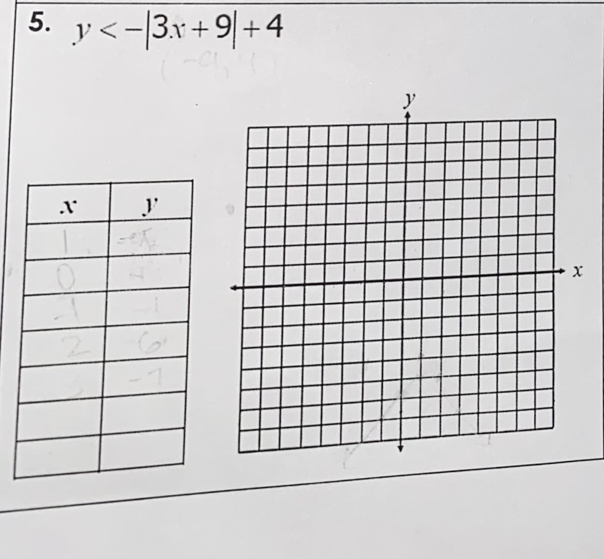 5. y<-|3.x+ 9|+4
ア
