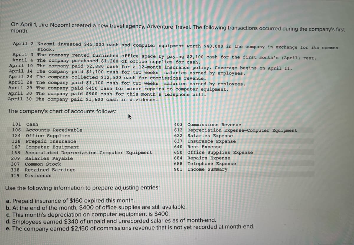 On April 1, Jiro Nozomi created a new travel agency, Adventure Travel. The following transactions occurred during the company's first
month.
April 2 Nozomi invested $45,000 cash and computer equipment worth $40,000 in the company in exchange for its common
stock.
April 3 The company rented furnished office space by paying $2,100 cash for the first month's (April) rent.
April 4 The company purchased $1,200 of office supplies for cash.
April 10 The company paid $2,880 cash for a 12-month insurance policy. Coverage begins on April 11.
April 14 The company paid $1,100 cash for two weeks' salaries earned by employees.
April 24 The company collected $12,500 cash for commissions revenue.
April 28 The company paid $1,100 cash for two weeks' salaries earned by employees.
April 29 The company paid $450 cash for minor repairs to computer equipment.
April 30 The company paid $900 cash for this month's telephone bill.
April 30 The company paid $1,600 cash in dividends.
The company's chart of accounts follows:
101 Cash
403 Commissions Revenue
Accounts Receivable
Office Supplies
128 Prepaid Insurance
167 Computer Equipment
612 Depreciation Expense-Computer Equipment
622 Salaries Expense
637 Insurance Expense
640 Rent Expense
650 Office Supplies Expense
684 Repairs Expense
688 Telephone Expense
106
124
168 Accumulated Depreciation-Computer Equipment
209
Salaries Payable
307
Common Stock
318
Retained Earnings
901
Income Summary
319 Dividends
Use the following information to prepare adjusting entries:
a. Prepaid insurance of $160 expired this month.
b. At the end of the month, $400 of office supplies are still available.
c. This month's depreciation on computer equipment is $400.
d. Employees earned $340 of unpaid and unrecorded salaries as of month-end.
e. The company earned $2,150 of commissions revenue that is not yet recorded at month-end.
