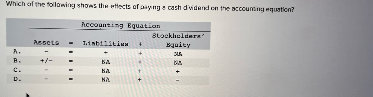 ### Understanding the Effects of Paying a Cash Dividend on the Accounting Equation

When a company pays a cash dividend, it impacts the elements of the accounting equation. The accounting equation is:

\[ \text{Assets} = \text{Liabilities} + \text{Stockholders’ Equity} \]

**Question:**
Which of the following shows the effects of paying a cash dividend on the accounting equation?

**Options:**
<table>
  <thead>
    <tr>
      <th>Accounting Equation</th>
      <th></th>
      <th>Stockholders’</th>
    </tr>
    <tr>
      <th>Assets</th>
      <th>=</th>
      <th>Liabilities</th>
      <th>+</th>
      <th>Equity</th>
    </tr>
  </thead>
  <tbody>
    <tr>
      <td>A. –</td>
      <td>=</td>
      <td>+</td>
      <td>+</td>
      <td>NA</td>
    </tr>
    <tr>
      <td>B. +/–</td>
      <td>=</td>
      <td>NA</td>
      <td>+</td>
      <td>NA</td>
    </tr>
    <tr>
      <td>C. –</td>
      <td>=</td>
      <td>NA</td>
      <td>+</td>
      <td>+</td>
    </tr>
    <tr>
      <td>D. –</td>
      <td>=</td>
      <td>NA</td>
      <td>+</td>
      <td>–</td>
    </tr>
  </tbody>
</table>

**Explanation of Options:**

- **Option A:** This suggests that assets decrease, liabilities increase, and stockholders' equity remains unaffected. This is incorrect because paying a cash dividend would not increase liabilities.
  
- **Option B:** This shows both an increase and decrease possible in assets, but liabilities and equity remain unaffected, which is not typically how cash dividends affect the equation.

- **Option C:** Here, assets decrease and both liabilities and stockholders' equity increase, which is incorrect because both cannot increase simultaneously due to a dividend payment.

- **Option D:** This indicates that assets decrease, liabilities remain unaffected, and