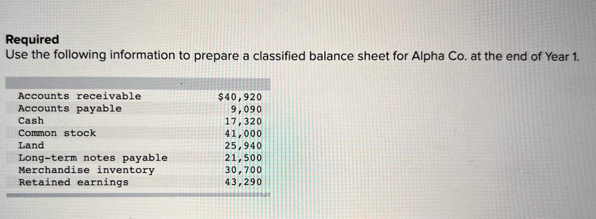 Required
Use the following information to prepare a classified balance sheet for Alpha Co. at the end of Year 1.
Accounts receivable
Accounts payable
Cash
Common stock
Land
Long-term notes payable
Merchandise inventory
Retained earnings
$40,920
9,090
17,320
41,000
25,940
21,500
30,700
43,290