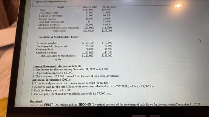 Question Completion Status:
Assets
Dec 31, 2021
Dec 31, 2020
Cash
$117,000
$19,500
Notes Receivable
24,000
21,000
Supplies & Inventory
27,000
40,500
Prepaid expense
18,000
10,500
0
27,000
Long term investments
Machines and tools
55,500
48,000
(21.000)
(15.000)
Accumulated depreciation equipment
Total Assets
$213.000
$159.000
Liabilities & Stockholders' Equity
Accounts payable
$ 25,500
$ 10,500
Bonds payable (long-term)
55,500
70,500
Common Stock
60,000
34,500
Retained Earnings
72,000
43.500
Total Liabilities & Stockholders'
$213.000
$159.000
Equity
Income Statement Information (2021):
1. Net income for the year ending December 31, 2021 is $43,500,
2. Depreciation expense is $6,000.
3. There is a loss of $3,000 resulted from the sale of long-term investment.
Additional information (2021):
1. All sales and purchases of inventory are on account (or credit).
2. Received cash for the sale of long-term investments that had a cost of $27,000, yielding a $3,000 loss.
3. Cash dividends paid is $15,000.
4. The company purchased new machines and tools for $7,500 cash.
Required:
Prepare the FIRST (Operating) and the SECOND (Investing) sections of the statement of cash flows for the year ended December 31, 2021.