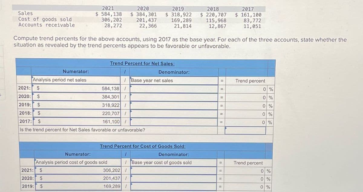 2021
2020
2019
Sales
Cost of goods sold
Accounts receivable
$ 584,138
306,202
28,272
$ 384,301 $ 318,922
201,437 169,289
22,366
21,814
2018
2017
$ 220,707 $ 161,100
115,968
12,867
83,772
11,051
Compute trend percents for the above accounts, using 2017 as the base year. For each of the three accounts, state whether the
situation as revealed by the trend percents appears to be favorable or unfavorable.
Trend Percent for Net Sales:
Numerator:
Denominator:
Analysis period net sales
Base year net sales
2021: $
584,138 /
2020: $
384,301 /
2019: $
318,922/
2018: $
220,707 /
2017: $
161,100 /
Is the trend percent for Net Sales favorable or unfavorable?
Trend percent
0%
0%
0%
0%
0%
Trend Percent for Cost of Goods Sold:
Numerator:
Denominator:
Analysis period cost of goods sold
Base year cost of goods sold
Trend percent
2021: $
306,202 /
=
0%
2020: $
201,437 /
0%
2019: $
169,289 /
0%
