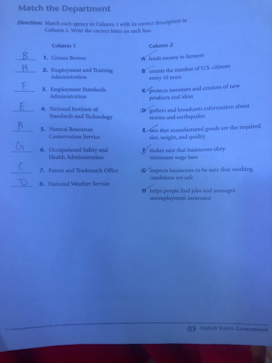 Match the Department
Directions Match each agency in Column I with its correct description m
Column 2. Write the correct letter on each line.
Column 1
Column 2
1. Census Bureau
A lends money to farmers
2. Employment and Training
Administration
B counts the number of U.S. citizens
every 10 years
F
3. Employment Standards
Administration
V protects inventors and creators of new
products and ideas
D gathers and broadcasts information about
storms and earthquakes
4. National Institute of
Standards and Technology
Lsees that manufactured goods are the required
size, weight, and quality
5. Natural Resources
Conservation Service
6. Occupational Safety and
Health Administration
F makes sure that businesses obey
minimum wage laws
IG inspects businesses to be sure that working
conditions are safe
7. Patent and Trademark Office
D 8. National Weather Service
H helps people find jobs and manages
unemployment insurance
United States Government
