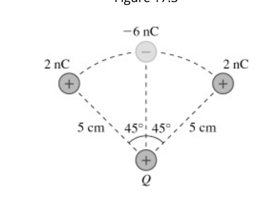 -6 nC
2 nC
2 nC
+,
5 cm 45°i 45°, 5 cm
