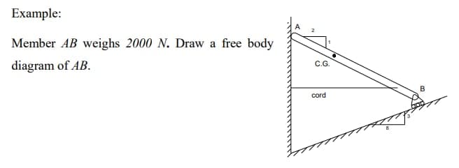 Example:
Member AB weighs 2000 N. Draw a free body
diagram of AB.
C.G.
cord
B