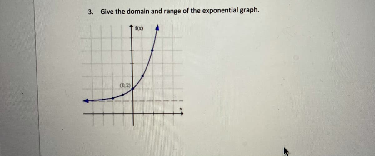 3. Give the domain and range of the exponential graph.
f(x)
(0,2)
