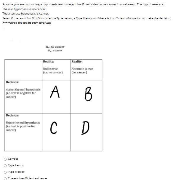 Assume you are conducting a hypothesis test to determine if pesticides cause cancer in rural areas. The hypotheses are:
The null hypothesis is no cancer.
The alternate hypothesis is cancer.
Select if the result for Box Dis correct, a Type l error, a Type Il error or if there is insufficient information to make the decision.
*****Read the labels very carefully.
Ho: no cancer
Ha:cancer
Reality:
Reality:
Null is true
(he. no cancer)
Alternate is true
(Le. cancer)
Decision:
Accept the null hypothesis
(Le. test is negative for
cancer)
A
Decision:
Reject the null hypothesis
(i.e. test is positive for
cancer)
C D
O Correct
O Type l error
O Type Il error
O There is insufficient evidence.
