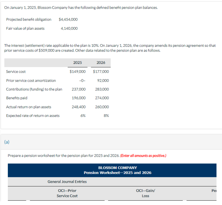 On January 1, 2025, Blossom Company has the following defined benefit pension plan balances.
Projected benefit obligation
$4,454,000
Fair value of plan assets
4,140,000
The interest (settlement) rate applicable to the plan is 10%. On January 1, 2026, the company amends its pension agreement so that
prior service costs of $509,000 are created. Other data related to the pension plan are as follows.
2025
2026
Service cost
$149,000
$177,000
Prior service cost amortization
-0-
92,000
Contributions (funding) to the plan
237,000
283,000
Benefits paid
196,000
274,000
Actual return on plan assets
248,400
260,000
Expected rate of return on assets
6%
8%
(a)
Prepare a pension worksheet for the pension plan for 2025 and 2026. (Enter all amounts as positive.)
BLOSSOM COMPANY
Pension Worksheet-2025 and 2026
General Journal Entries
OCI-Prior
Service Cost
OCI-Gain/
Pel
Loss