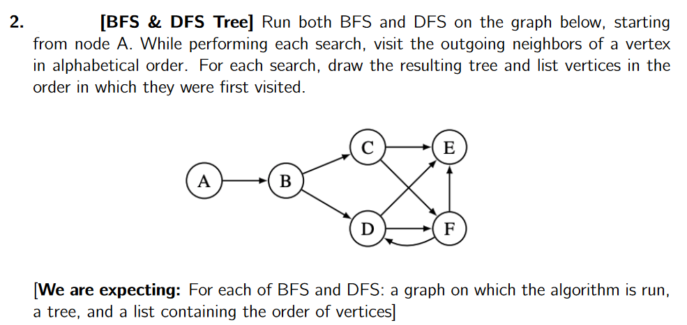 2.
[BFS & DFS Tree] Run both BFS and DFS on the graph below, starting
from node A. While performing each search, visit the outgoing neighbors of a vertex
in alphabetical order. For each search, draw the resulting tree and list vertices in the
order in which they were first visited.
E
A
[We are expecting: For each of BFS and DFS: a graph on which the algorithm is run,
a tree, and a list containing the order of vertices]
