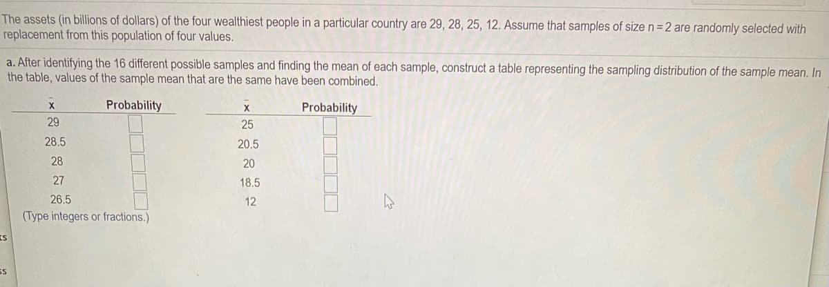 The assets (in billions of dollars) of the four wealthiest people in a particular country are 29, 28, 25, 12. Assume that samples of sizen=2 are randomly selected with
replacement from this population of four values.
a. After identifying the 16 different possible samples and finding the mean of each sample, construct a table representing the sampling distribution of the sample mean. In
the table, values of the sample mean that are the same have been combined.
Probability
Probability
29
25
28.5
20.5
28
20
27
18.5
26.5
12
(Type integers or fractions.)
