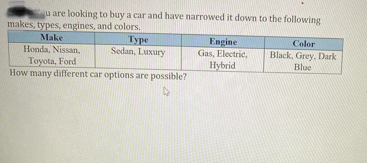 u are looking to buy a car and have narrowed it down to the following
makes, types, engines, and colors.
Туре
Sedan, Luxury
Make
Engine
Gas, Electric,
Color
Honda, Nissan,
Black, Grey, Dark
Toyota, Ford
How many different car options are possible?
Hybrid
Blue
