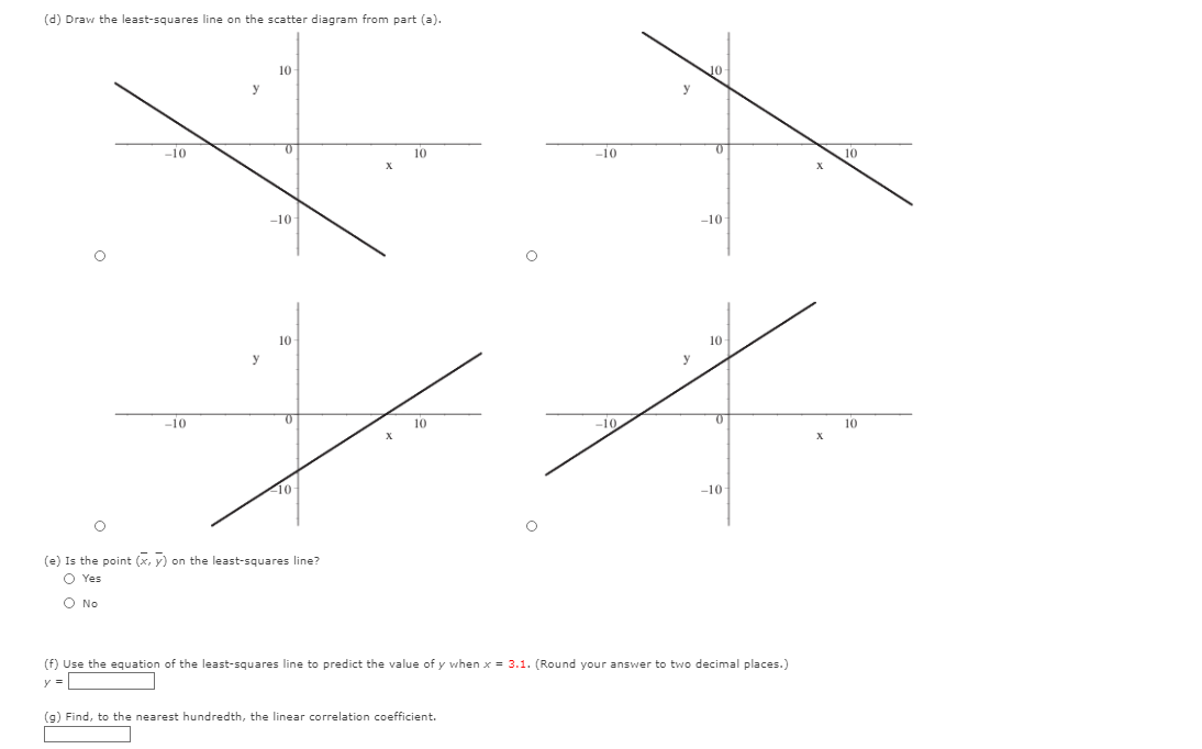 (d) Draw the least-squares line on the scatter diagram from part (a).
10
-10
10
-10
10
-10
-10
10
10
y
y
-10
10
-10
10
-10
-10
(e) Is the point (x, y) on the least-squares line?
O Yes
O No
(f) Use the equation of the least-squares line to predict the value of y when x = 3.1. (Round your answer to two decimal places.)
y =
(g) Find, to the nearest hundredth, the linear correlation coefficient.
