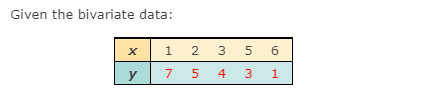 Given the bivariate data:
x 1
2
5
6
y
7 5
4
1.
3.
3.
