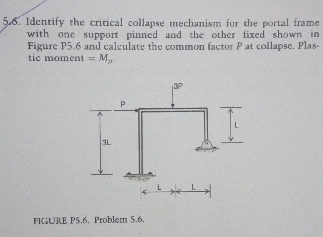 5.6. Identify the critical collapse mechanism for the portal frame
with one support pinned and the other fixed shown in
Figure P5.6 and calculate the common factor P at collapse. Plas-
tic moment = Mp.
3P
P
I
K² » ²
3L
FIGURE P5.6. Problem 5.6.