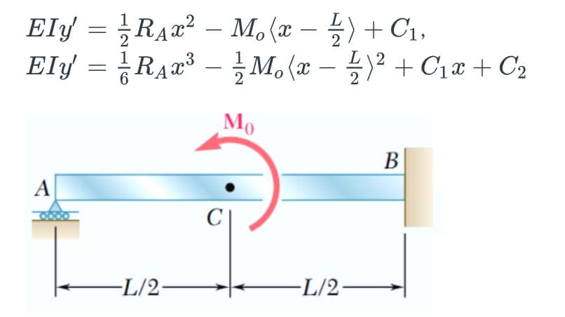 Ely = RAx? – M, (x – ) + C1,
Ely =D Raa-글M, (z-늘)2 + Ciz + C2
공 Mo (x- 늦)2 +
C1x + C2
Mo
В
A
-L/2–
-L/2–
