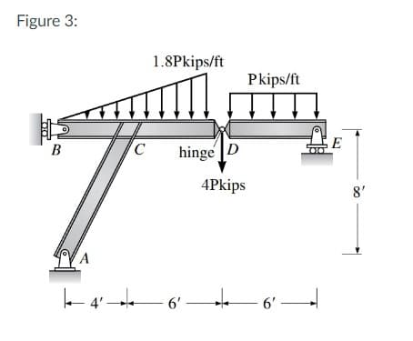 Figure 3:
B
A
4-
C
1.8Pkips/ft
hinge D
6'
-
Pkips/ft
4Pkips
6' -
E
8'