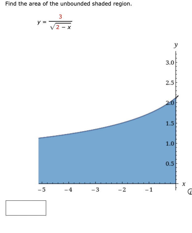 Find the area of the unbounded shaded region.
3
y =
2 - x
y
3.0
2.5
2.0
1.5
1.0
0.5
-5
-4
-3
-2
-1
