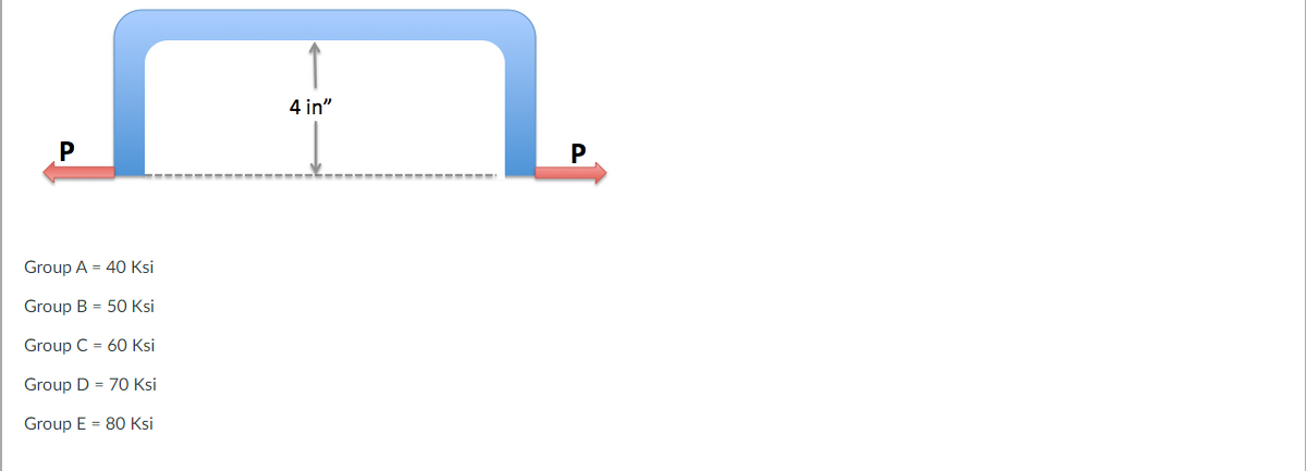 4 in"
P
Group A = 40 Ksi
Group B = 50 Ksi
Group C = 60 Ksi
Group D = 70 Ksi
Group E = 80 Ksi
