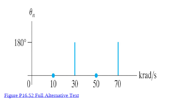 0.
u,
180°
- krad/s
70
10
30
50
Figure P16.52 Full Alternative Text
