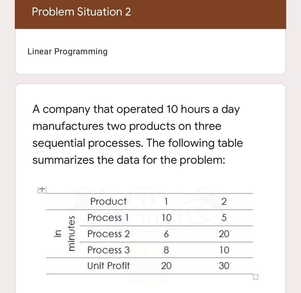 Problem Situation 2
Linear Programming
A company that operated 10 hours a day
manufactures two products on three
sequential processes. The following table
summarizes the data for the problem:
Product
Process 1
10
Process 2
20
Process 3
8
10
Unit Profit
20
30
minutes
N5
