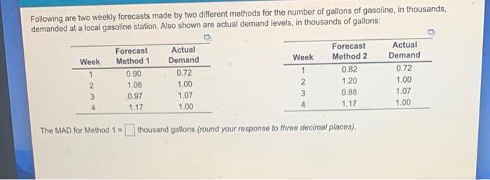 Following are two weekly forecasts made by two different methods for the number of gallons of gasoline, in thousands,
demanded at a local gasoline station. Also shown are actual demand levels, in thousands of gallons:
Week
1
2
3
4
Forecast
Method 11
0.90
1.08
0.97
1.17
Actual
Demand
0.72
1.00
1.07
1.00
Week
1
4
Forecast
Method 2
0.82
1.20
0.88
1.17
The MAD for Method 1 = thousand gallons (round your response to three decimal places).
Actual
Demand
0.72
1.00
1.07
1.00