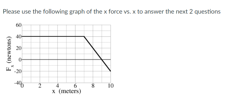 Please use the following graph of the x force vs. x to answer the next 2 questions
60
40-
20
-20
-46
2
4
6.
8
10
x (meters)
F. (newtons)
