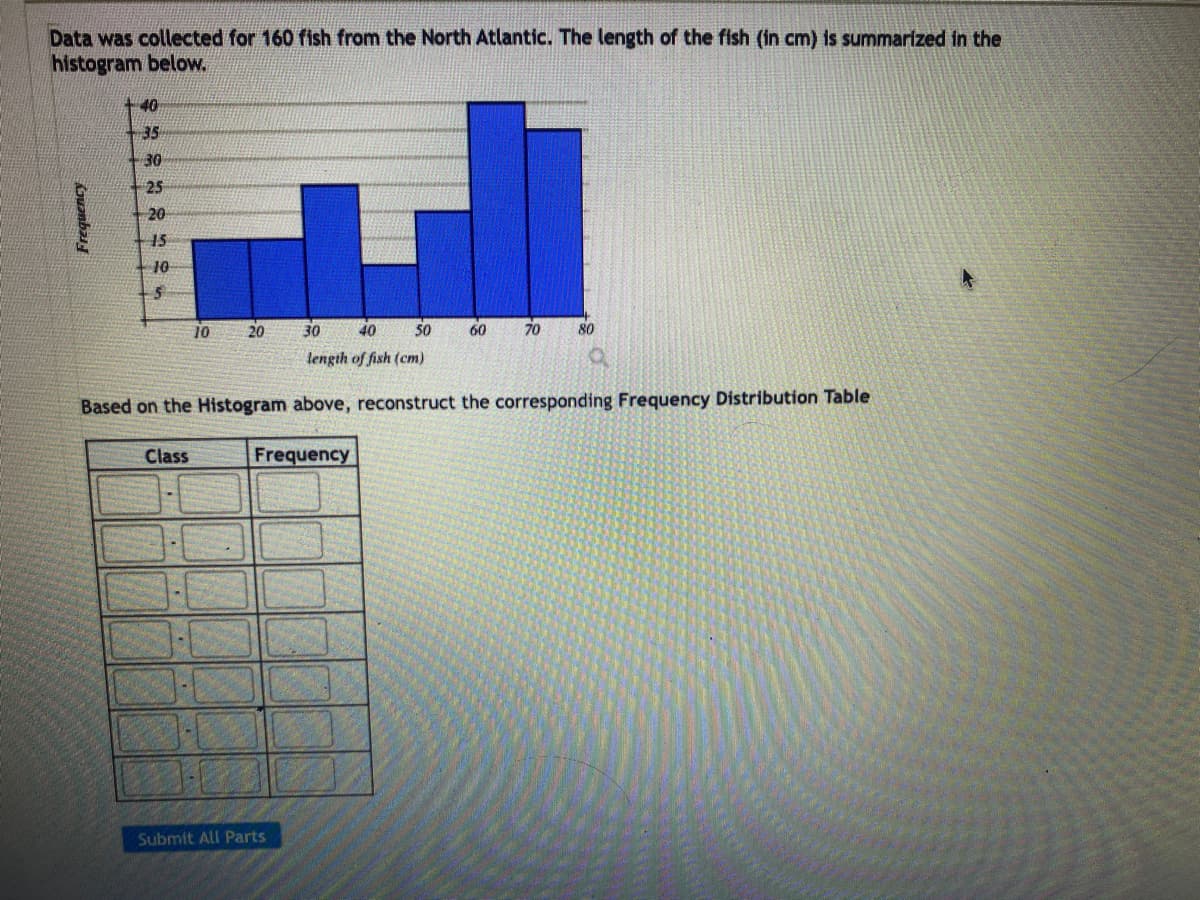 Data was collected for 160 fish from the North Atlantic. The length of the fish (in cm) is summarized in the
histogram below.
Frequency
40
35
30
25
20
15
10
5
10
Class
H
20
Frequency
30 40 50
length of fish (cm)
Based on the Histogram above, reconstruct the corresponding Frequency Distribution Table
60
Submit All Parts
70
80